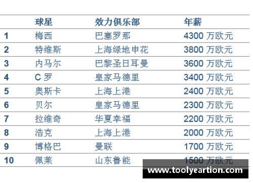 聚焦球员薪资：探析2万标准的职业足球经济