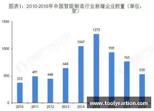 NBA热炒：鸡肉现状与未来趋势探析