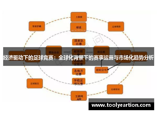 经济驱动下的足球竞赛：全球化背景下的赛事运营与市场化趋势分析